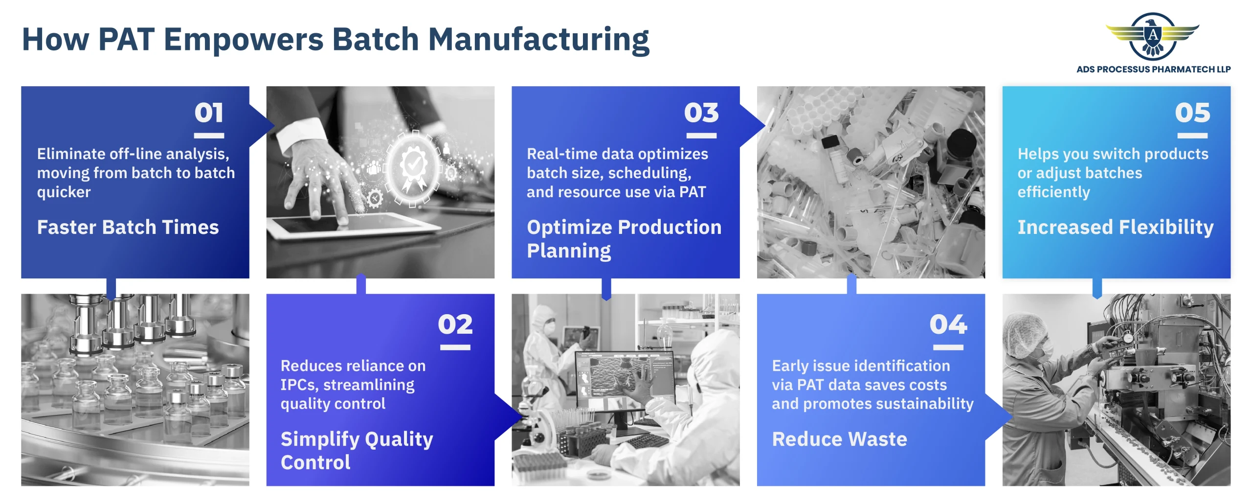 How PAT Empowers Batch Manufacturing